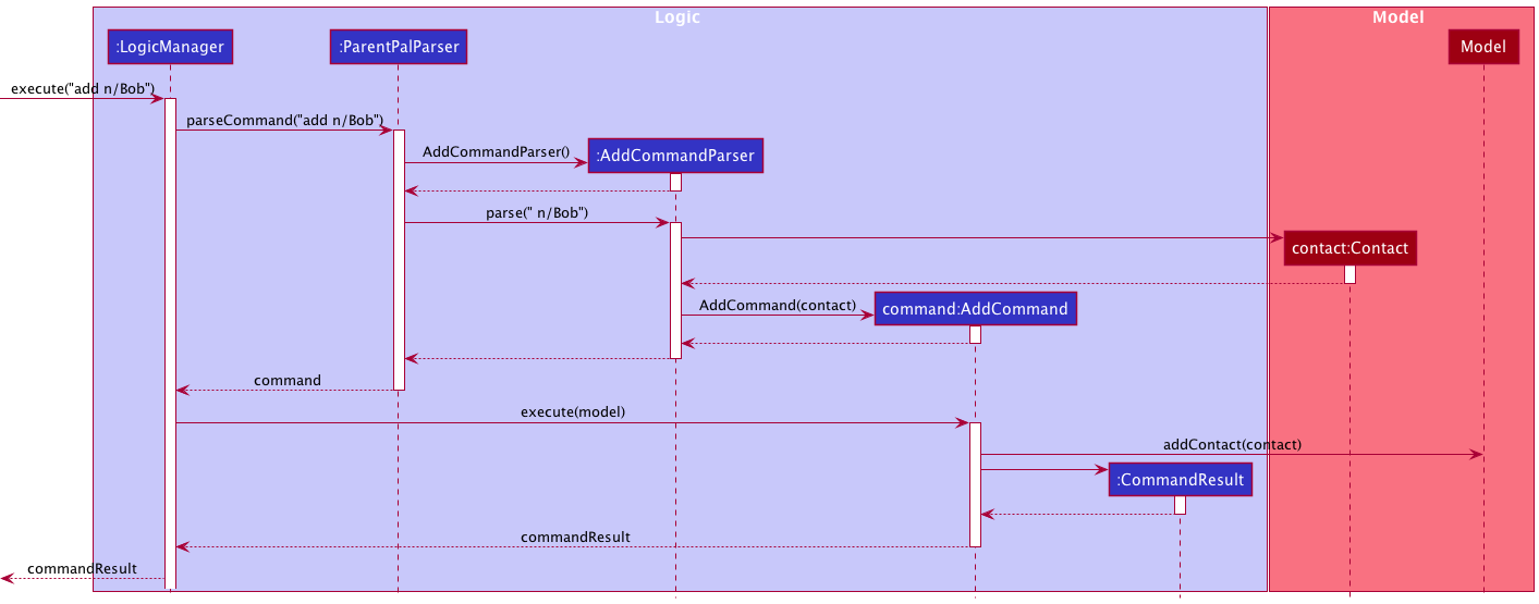 AddSequenceDiagram