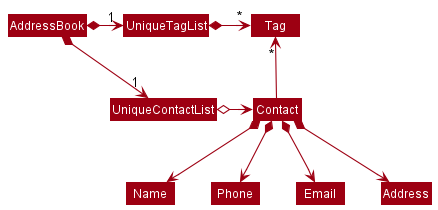 BetterModelClassDiagram