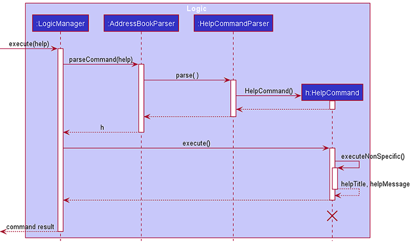 HelpSequenceDiagram1