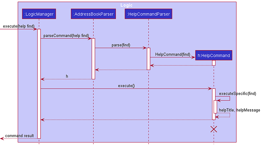 HelpSequenceDiagram2